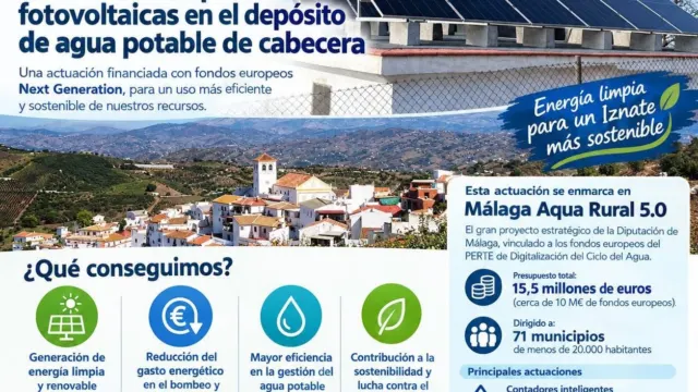 Iznate culmina la primera fase de digitalización y energía solar en sus infraestructuras de agua